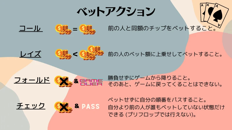 ポーカー アクション