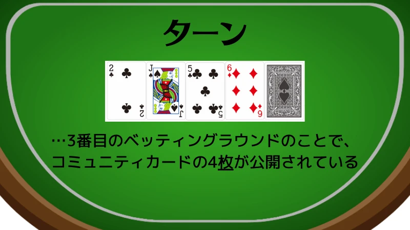 ポーカー　ルール　ターン