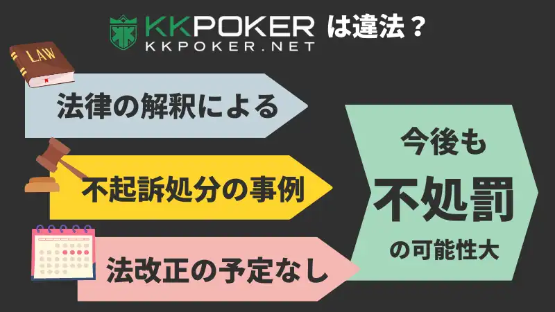 KKポーカー　オンラインポーカー　違法