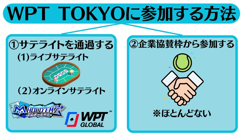 WPT TOKYO　オンラインサテライト