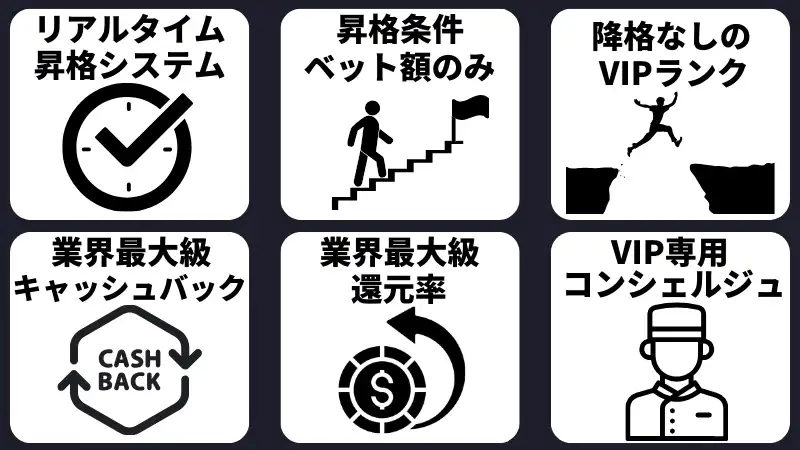 ベットランク解説 ボーナス 口コミ評判 入出金方法 VIPランク