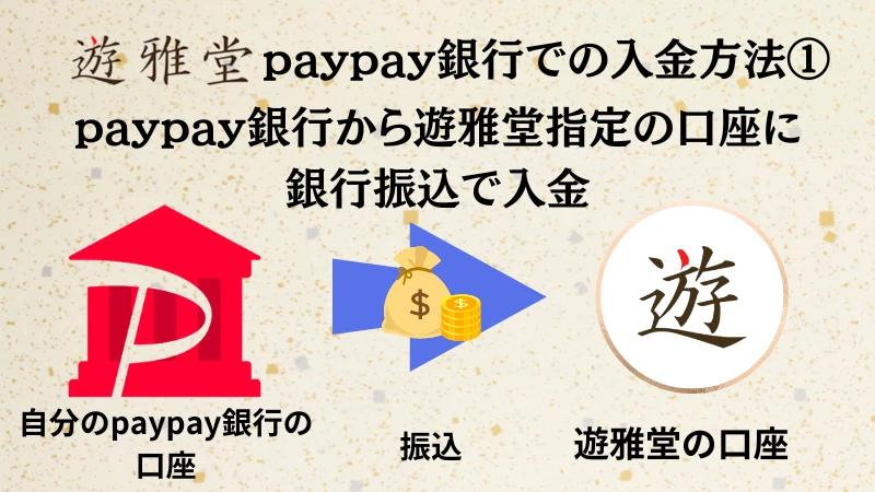 遊雅堂 paypay銀行