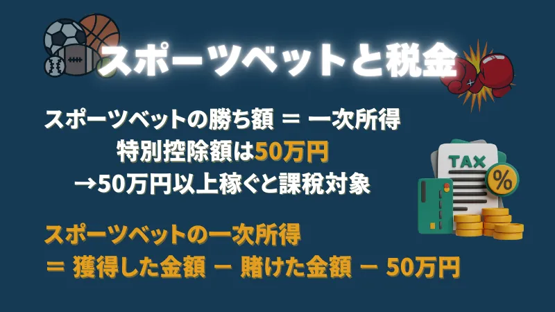 スポーツベット　賭け　税金　確定申告