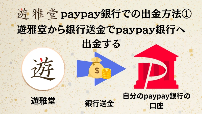 遊雅堂　paypay銀行