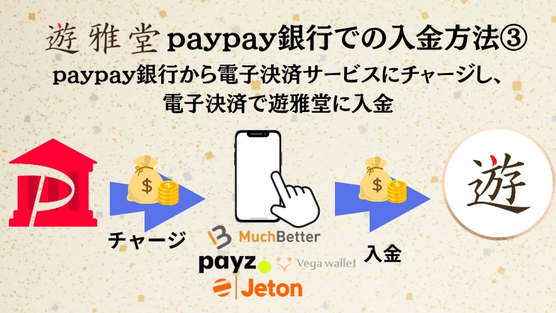 遊雅堂　paypay銀行