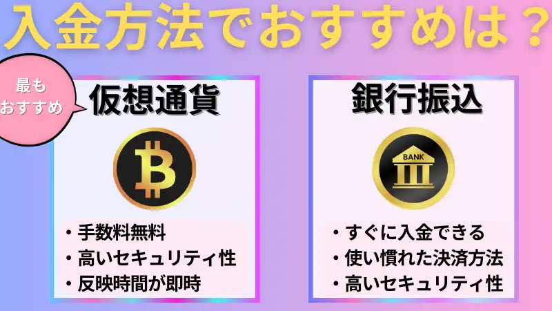 オンラインカジノ　入金方法　すすめ　仮想通貨　銀行振込