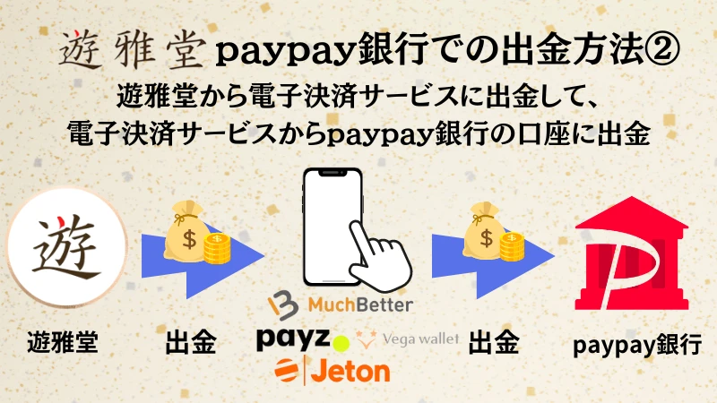 遊雅堂　paypay銀行