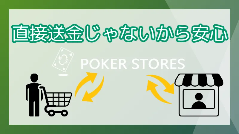 GGポーカー 入出金