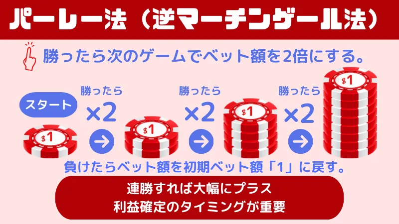 パーレー法(逆マーチンゲール法)