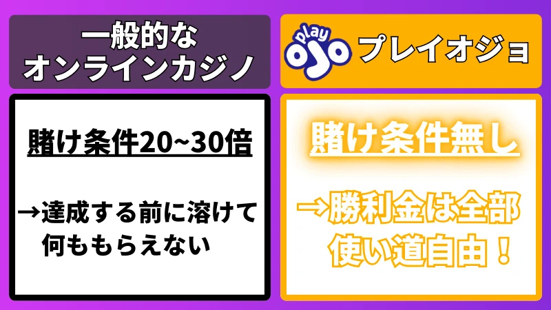 プレイオジョ 賭け条件
