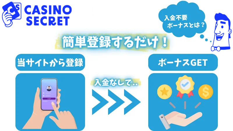 カジノシークレット 登録