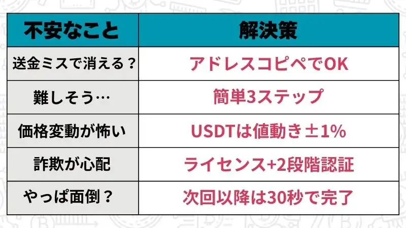 仮想通貨 不安解消