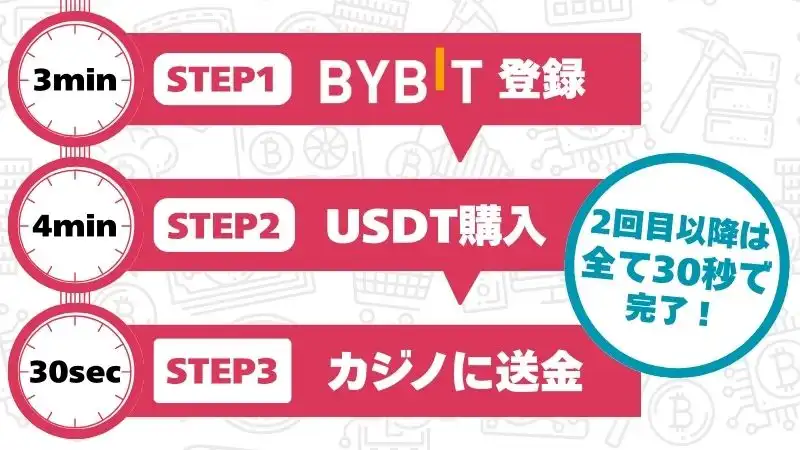 仮想通貨