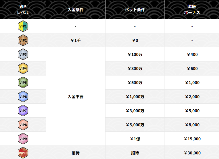 壱カジ VIP