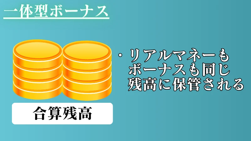 オンラインカジノ 一体型ボーナス説明