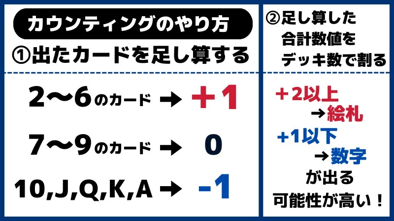 ブラックジャック必勝法 カウンティングのやり方解説
