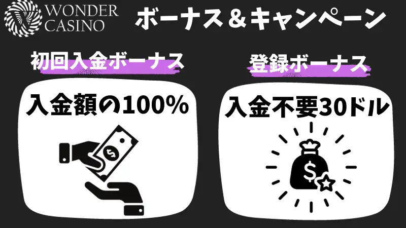 ワンダーカジノ ボーナス&キャンペーン