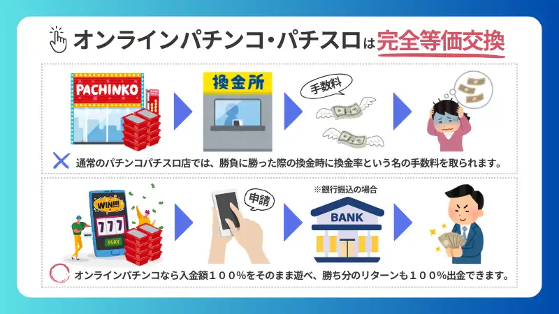 オンラインパチンコ 換金