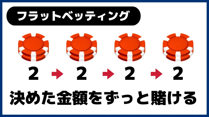 ブラックジャック必勝法 フラットベッティング