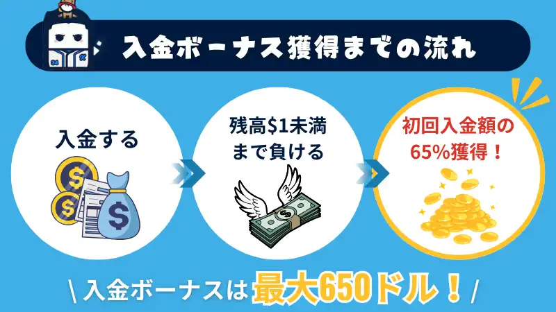 コニパチ 入金ボーナス