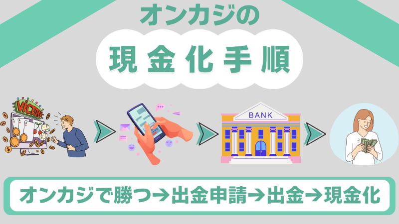 オンラインカジノ 出金 仮想通貨