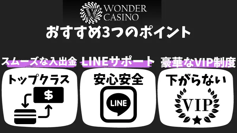 ワンダーカジノ おすすめポイント