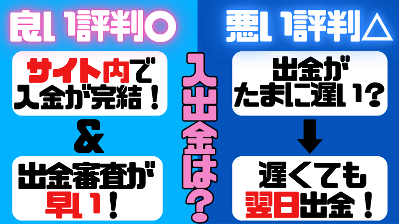 ベラジョン評判口コミ 入出金