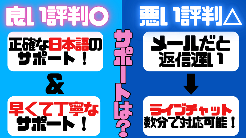 ベラジョン評判口コミ サポート