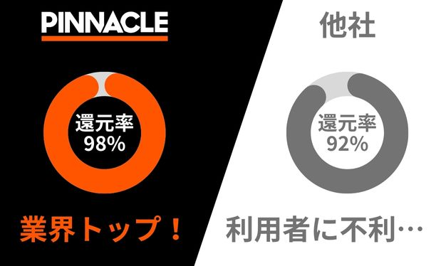 ピナクルカジノ オッズ