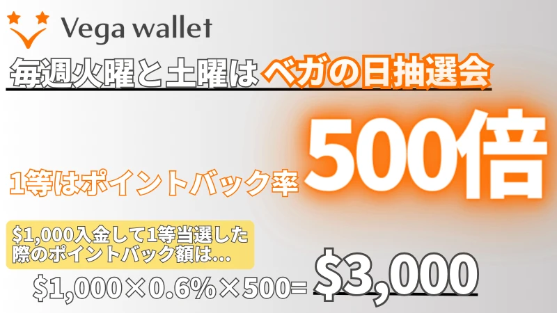 ベガウォレット 抽選