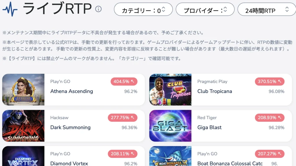 コニベット(Konibet)徹底解説 ライブRTP