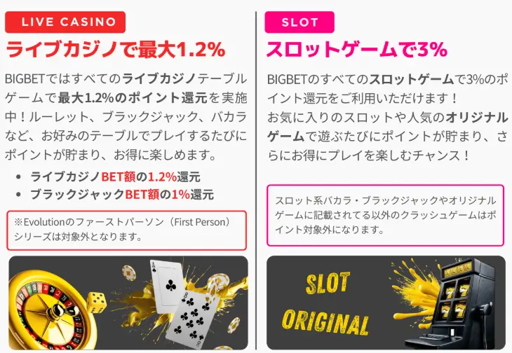 ビッグベットカジノ リベートボーナス