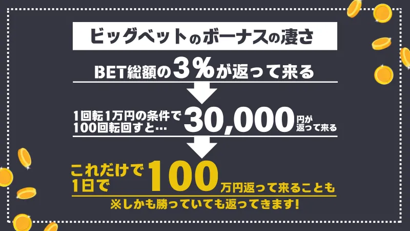 ビッグベット リベートボーナス 必勝法