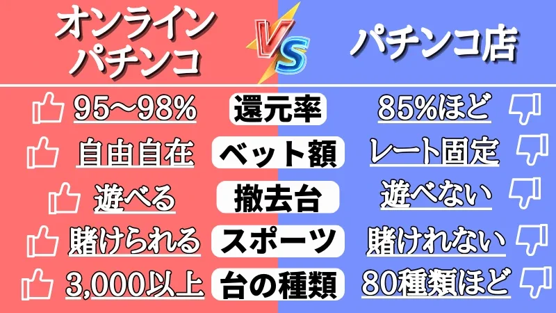 オンラインパチンコ パチンコ店の違い