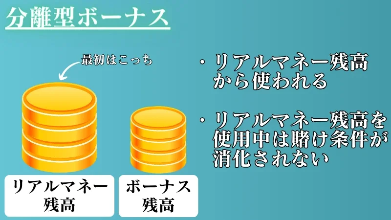 オンラインカジノ初回入金ボーナス 分離型ボーナス