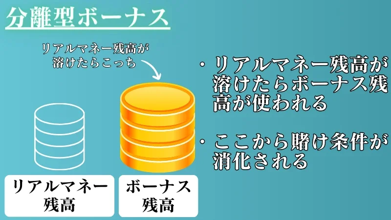 オンラインカジノ初回入金ボーナス
分離型ボーナス