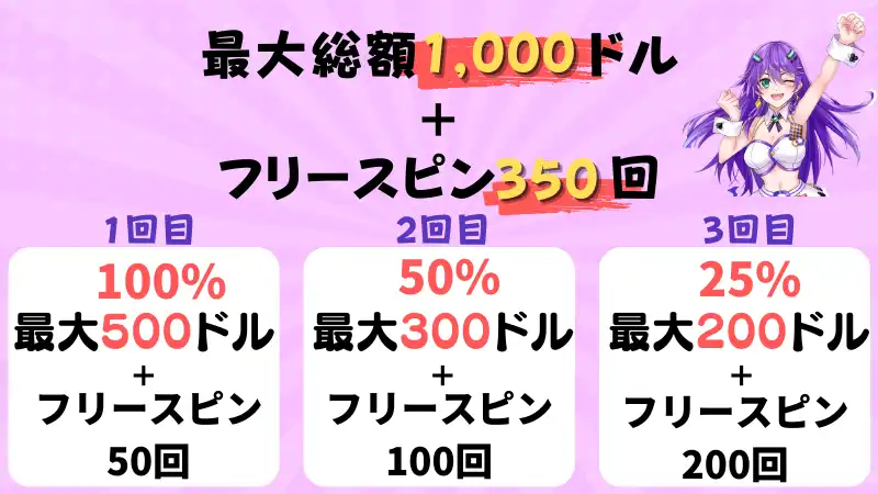 カジノデイズ フリースピン
