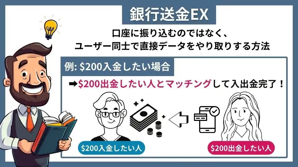 オンカジ　おすすめ　銀行送金EX
