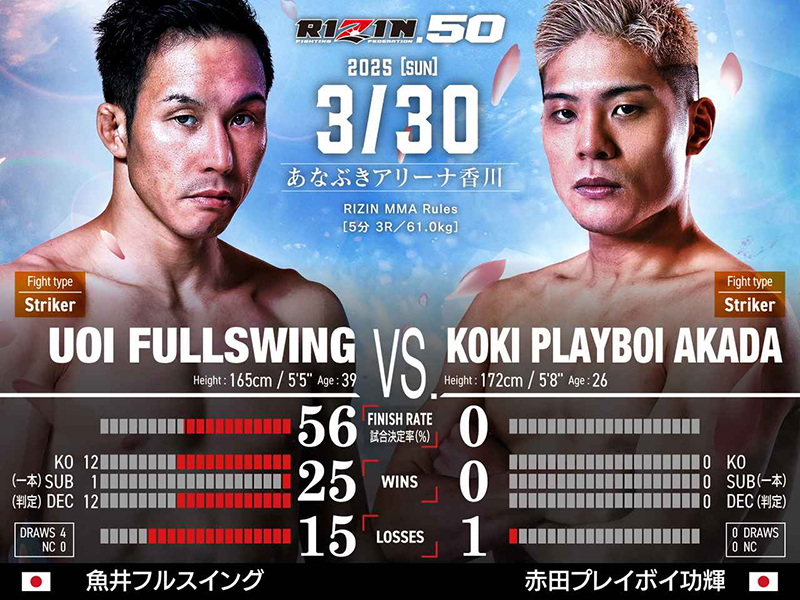 RIZIN50 注目対戦カード