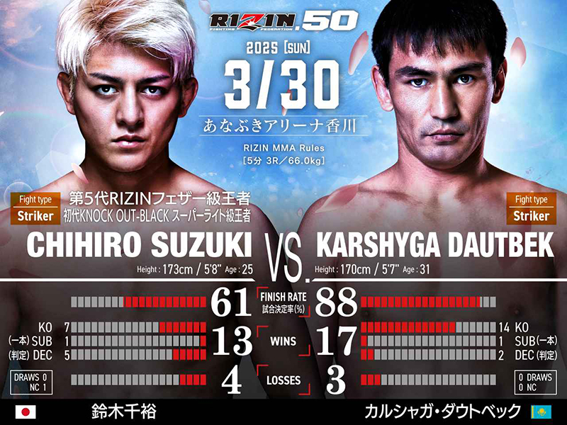 RIZIN50 注目対戦カード