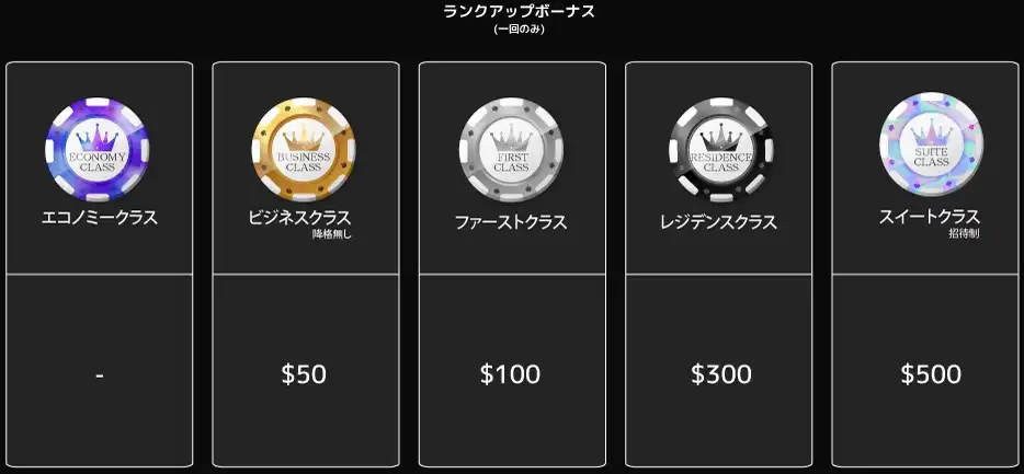 ワンダーカジノ 徹底解説