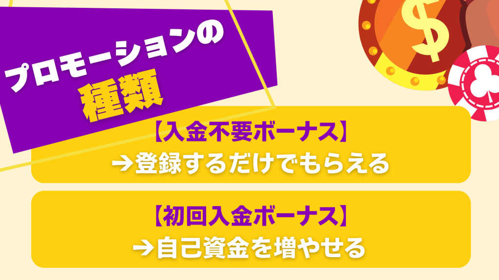 オンラインカジノ プロモーション 種類