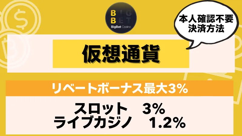 オンラインカジノ本人確認不要　BIGBET